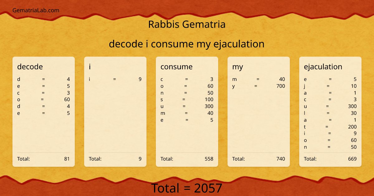 decode i consume my ejaculation in rabbis Gematria
